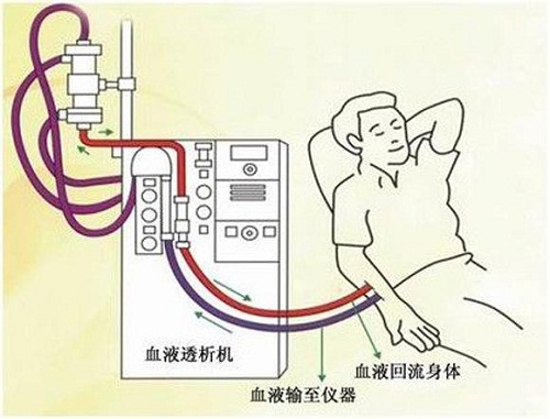 醫(yī)用超純水機